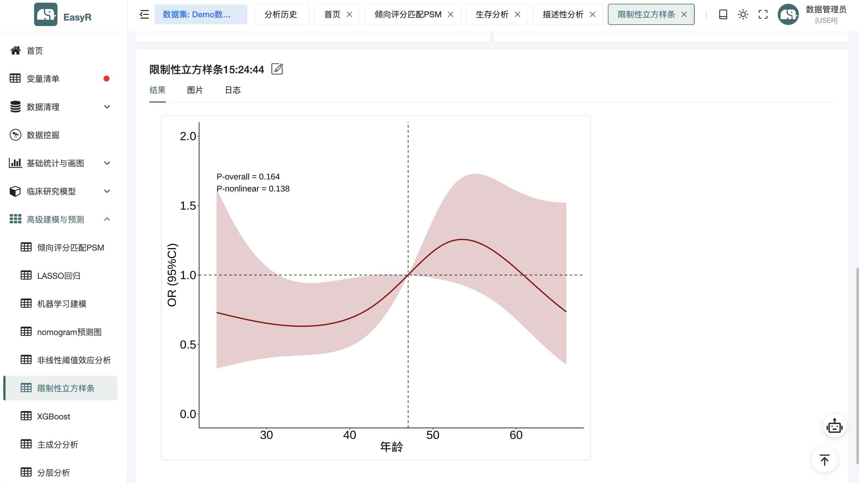 医疗研究